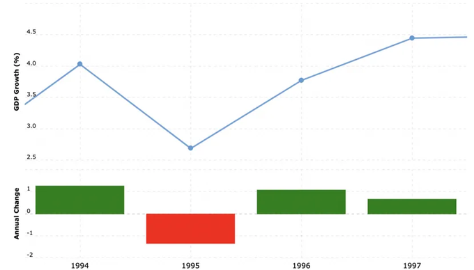 1990-1992年储贷危机降息效果研究_美联储过去35年降息周期分析_美国历史利率调整时间表