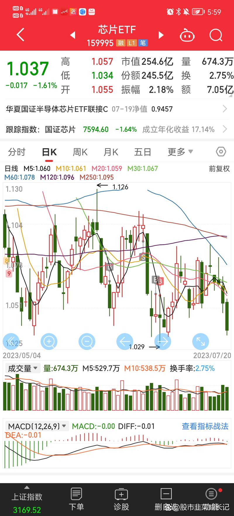 周五股票适合买还是卖_股票抄底卖出时机_投资心态与决策