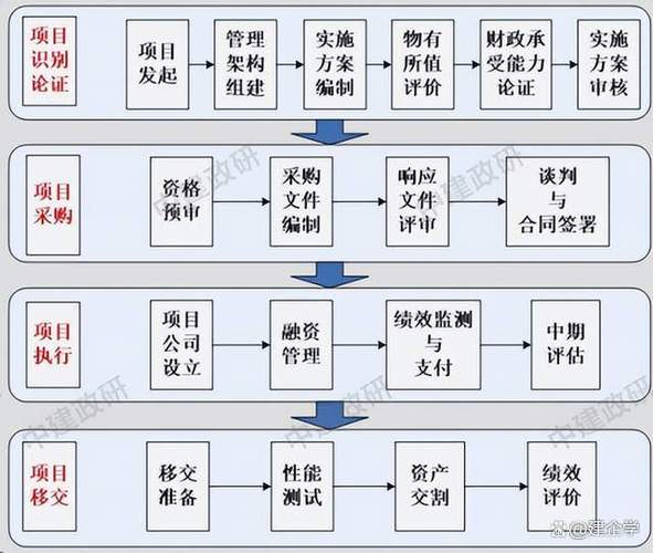 PPP加强风险管控 专家：预计今年基建投资增速将回落至14%