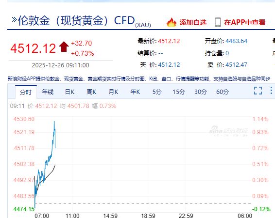 黄金市场分析_贵金属价格大涨原因_期货调整保证金的情况