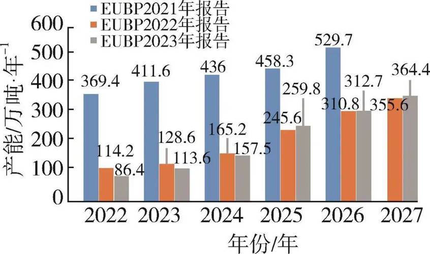 全球加大生物塑料投资，发展前景广阔，与塑料股票啥关系？