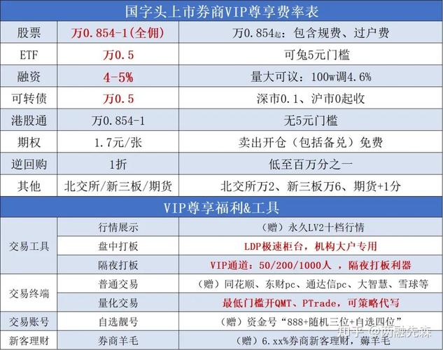 港股通能买所有港股吗?开通条件是什么?一文给你讲清楚