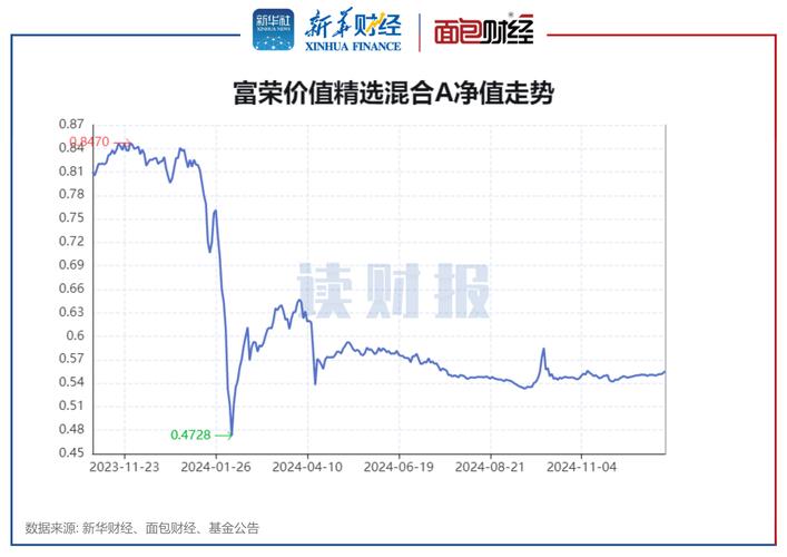 分析公司财报核心要点_解读三大财务报表关键指标_股票业绩走势图怎么看