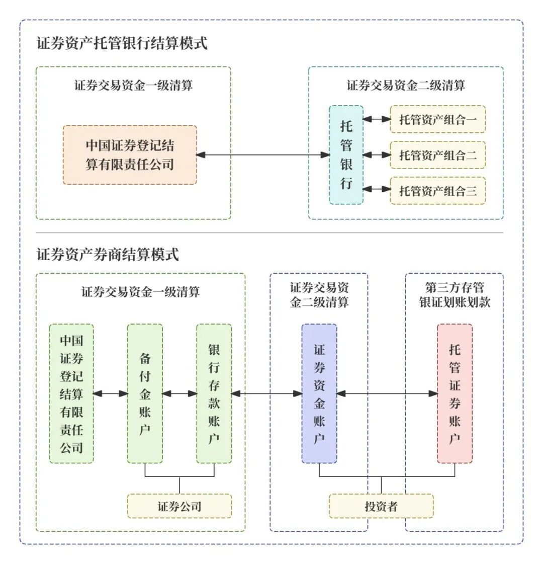 信托项目经理是做什么_资产托管核心名词解析_托管人管理人委托人