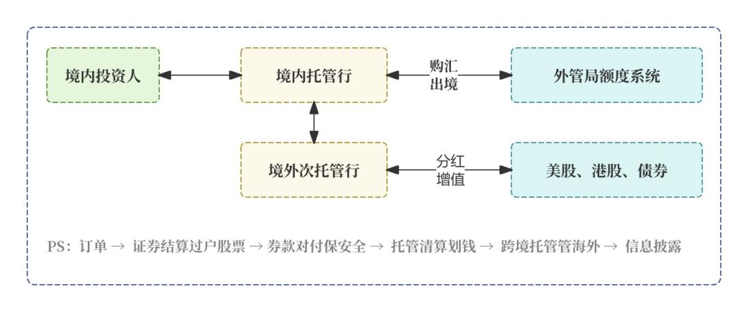 信托项目经理是做什么_资产托管核心名词解析_托管人管理人委托人