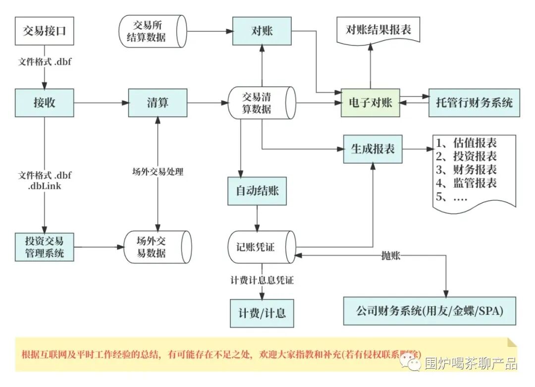 资产托管核心名词解析_托管人管理人委托人_信托项目经理是做什么