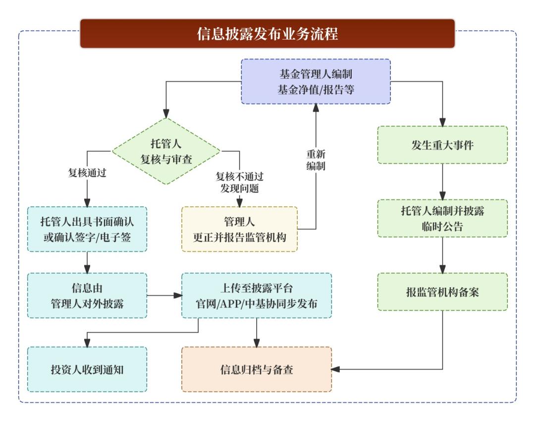 托管人管理人委托人_资产托管核心名词解析_信托项目经理是做什么