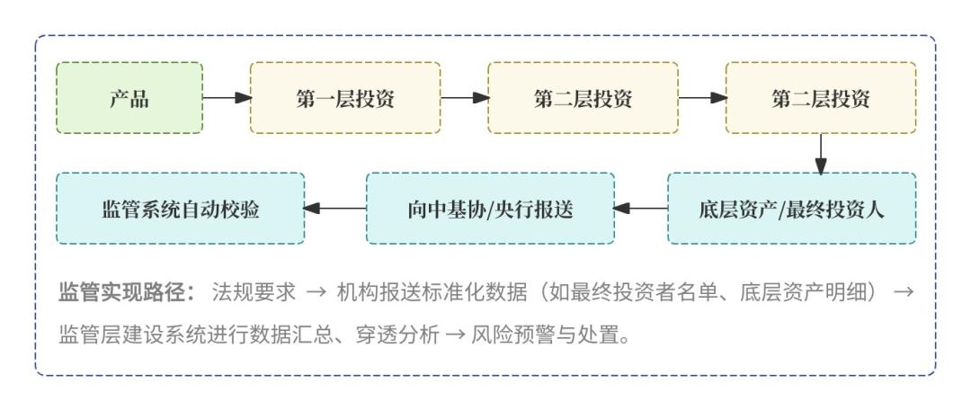 托管人管理人委托人_信托项目经理是做什么_资产托管核心名词解析