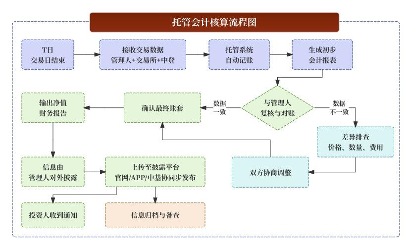 信托项目经理是做什么_资产托管核心名词解析_托管人管理人委托人