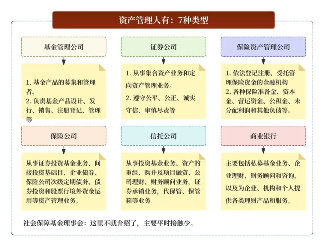 托管人管理人委托人_信托项目经理是做什么_资产托管核心名词解析