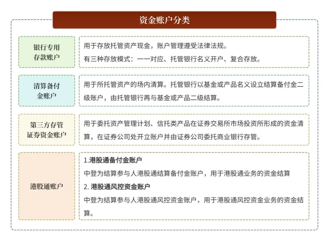 信托项目经理是做什么_资产托管核心名词解析_托管人管理人委托人