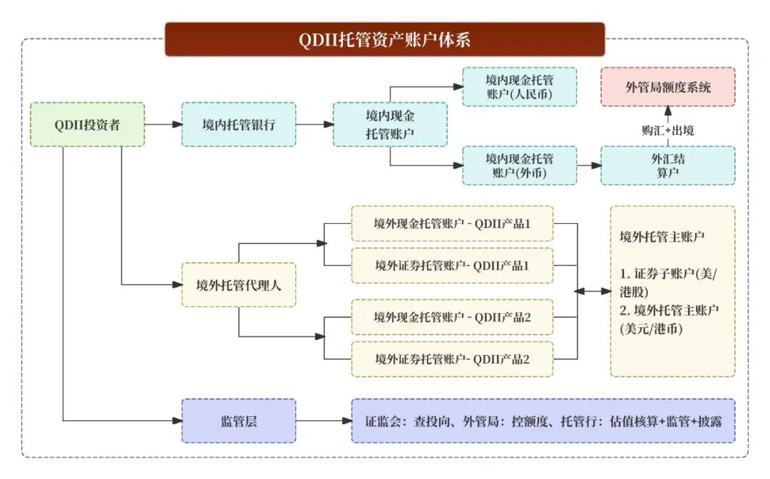 资产托管核心名词解析_信托项目经理是做什么_托管人管理人委托人