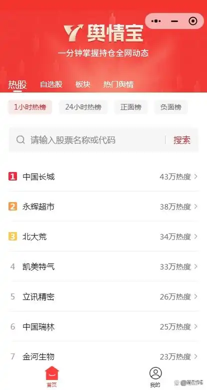 最好用的股票软件排名_同花顺东方财富雪球大智慧希财舆情宝测评_老股民亲测好用炒股APP