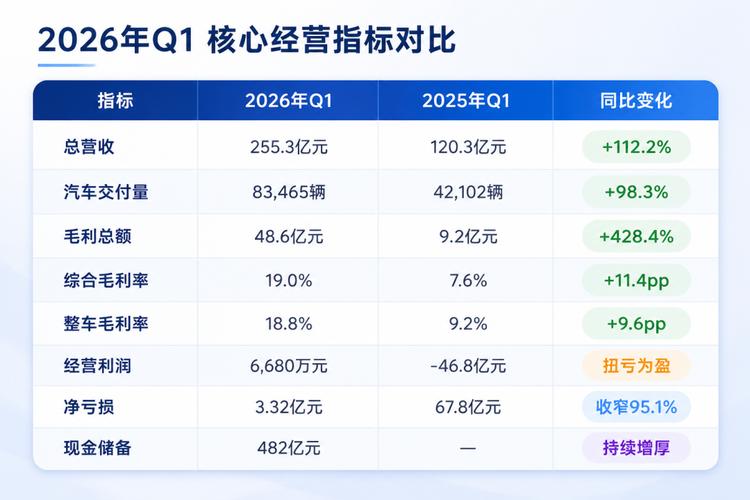 机器人股票分析_机器人三季报2023_机器人财务分析报告