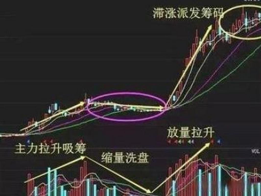 上涨放量意味着什么_上涨不断放量_股票持续放量上涨什么意思