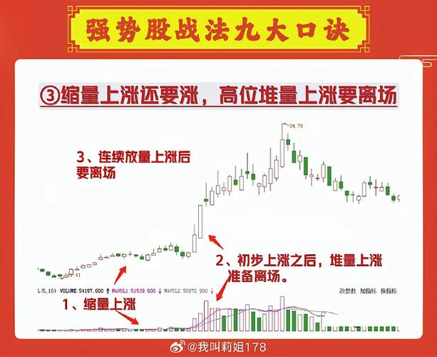 A股散户抄底踩坑_股票的关键点和支撑位_均线拐头判断底部