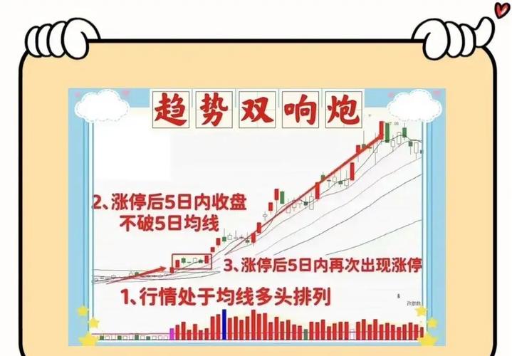 中国股市：“收盘30分钟”是一天中最繁忙的时间。想要准确预测第二天的涨跌，只需记住这四种“盘口语言”