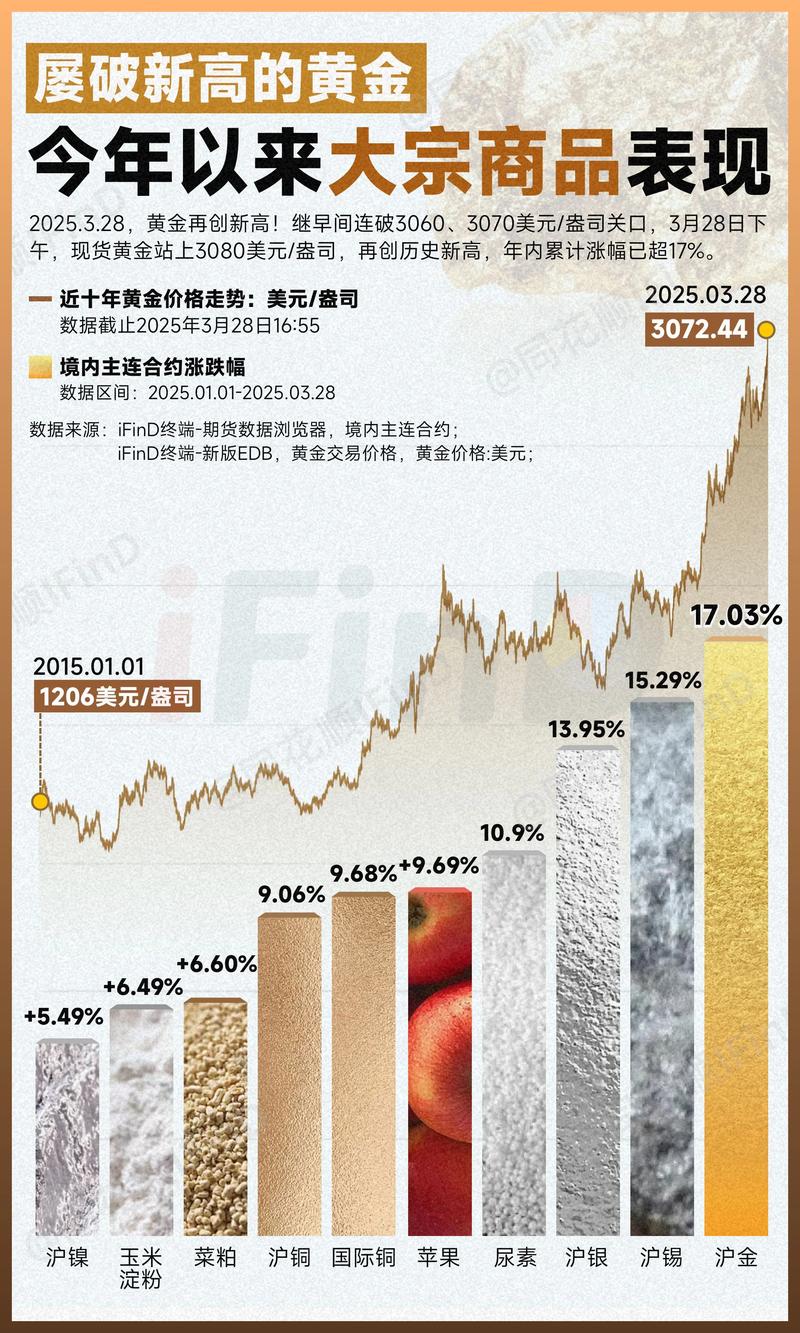实体企业广泛运用套期保值应对大宗商品价格波动风险