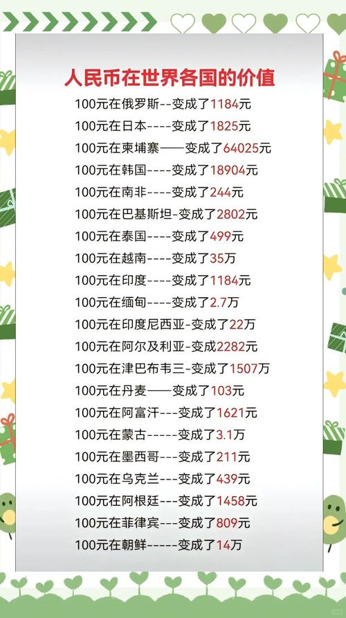 人民币升值，100元在国外花的值不值？国内外消费对比来了