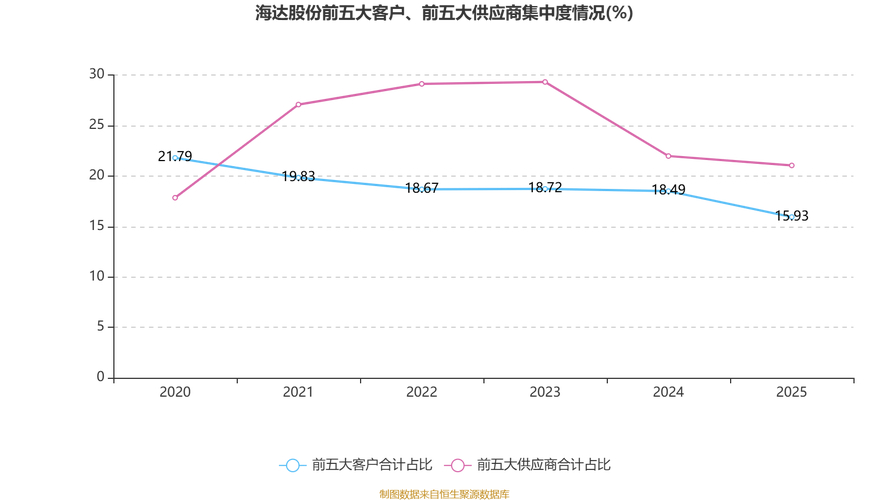 海达股份重大利好？3月27日这些公司业绩暴涨