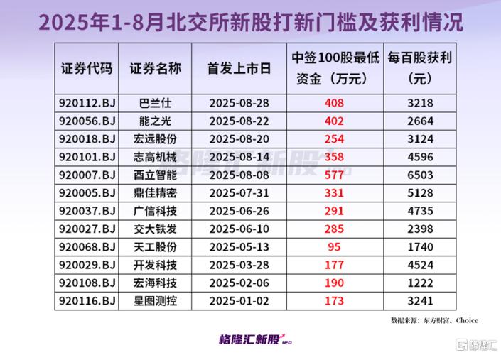 2026新股中签后一般涨多少_股票打新中签率_股票打新赚钱