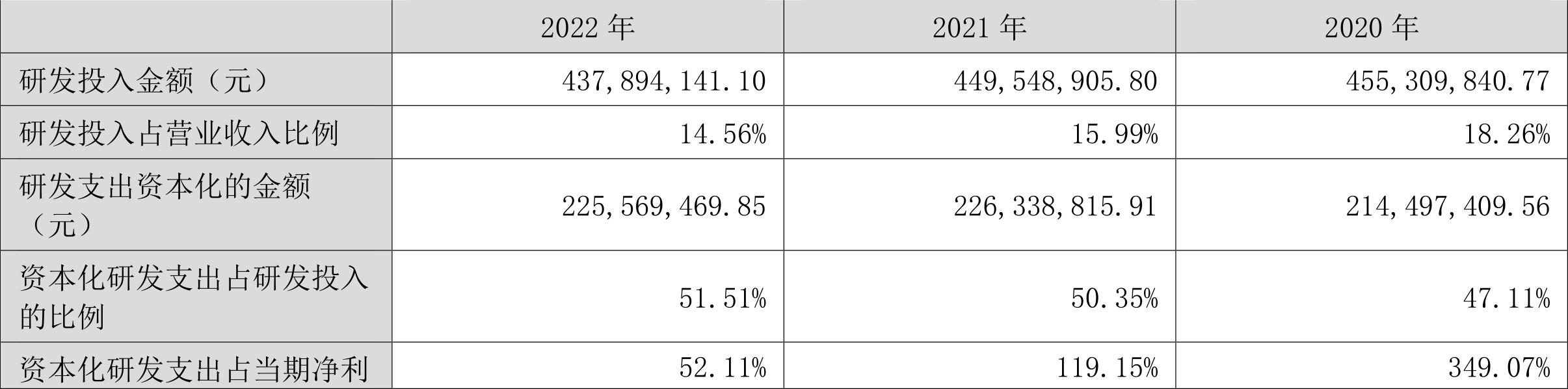 汉得信息2022年年度报告_汉得信息合理市值_汉得信息营业收入增长率