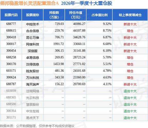 汉得信息合理市值_汉得信息2022年年度报告_汉得信息营业收入增长率