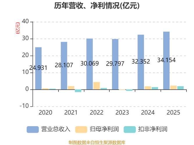 汉得信息2022年第三季度报告_汉得信息财务数据分析_汉得信息合理市值