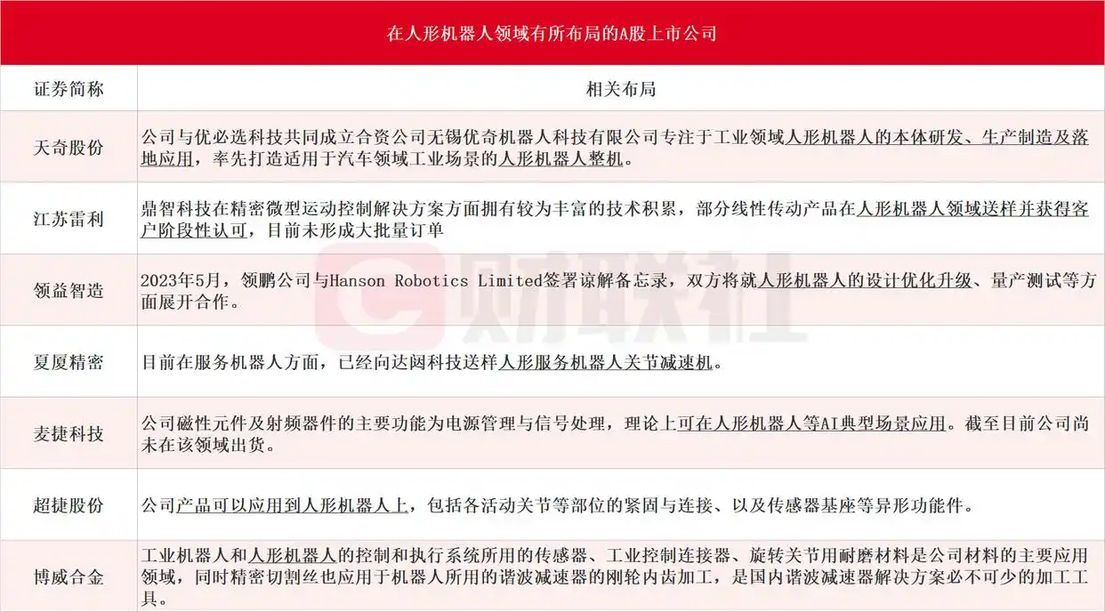 机器人股票分析：特斯拉量产引爆A股，概念股涨停潮来了