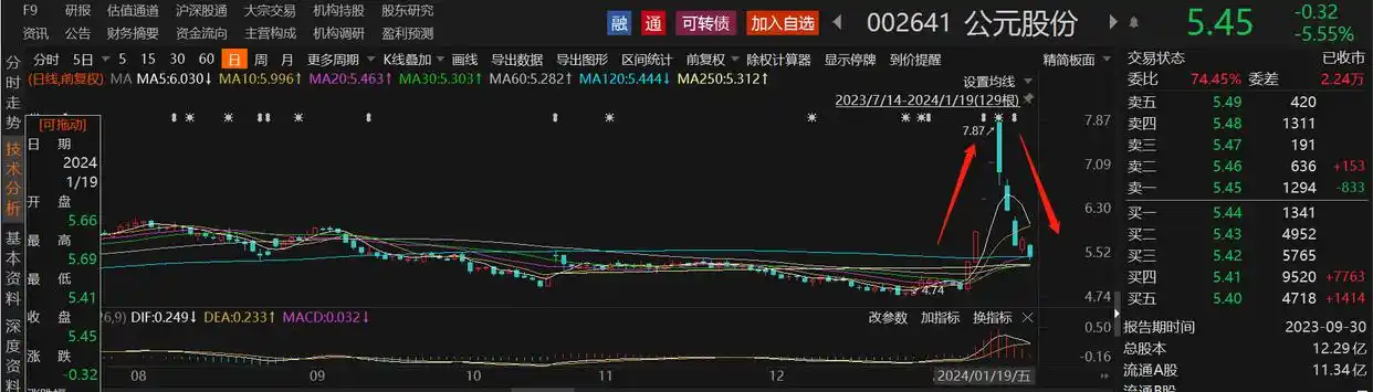 人形机器人特斯拉产量计划_A股机器人概念股股价波动分析_机器人股票分析