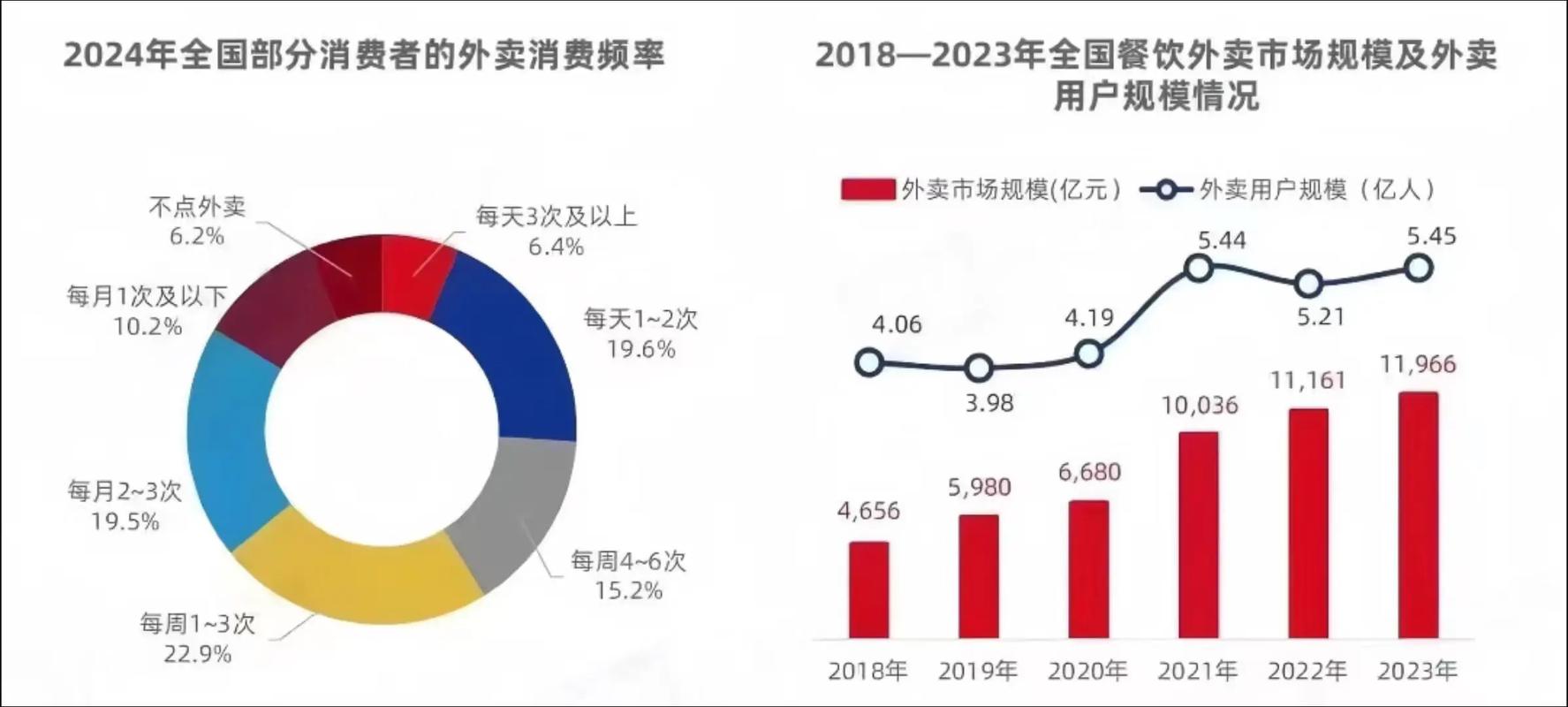为什么现在餐饮不好做_新兴品牌融资占比分析_2021年上半年消费品牌融资趋势