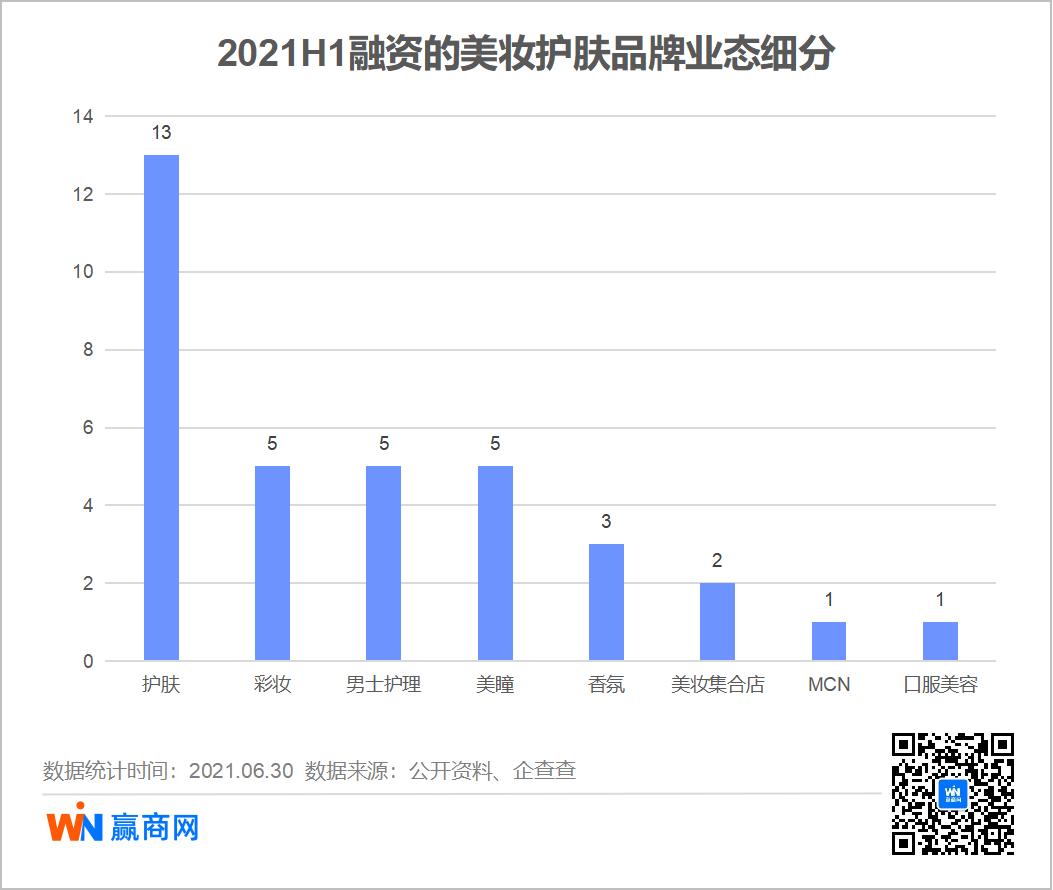 2021年上半年消费品牌融资趋势_为什么现在餐饮不好做_新兴品牌融资占比分析