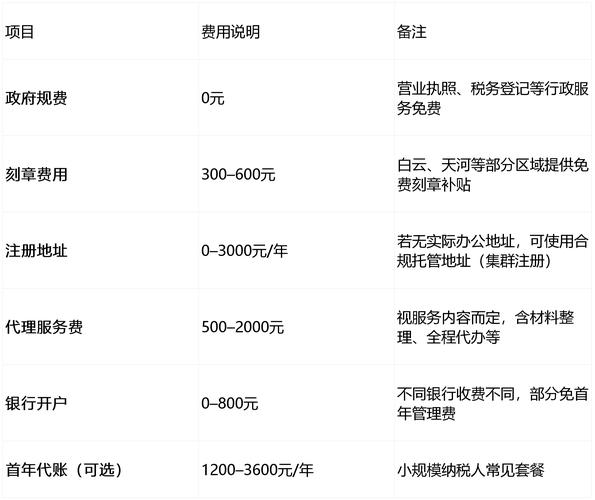 广州开药店注册流程_药品代理一般要多少钱_广州药店经营许可证办理