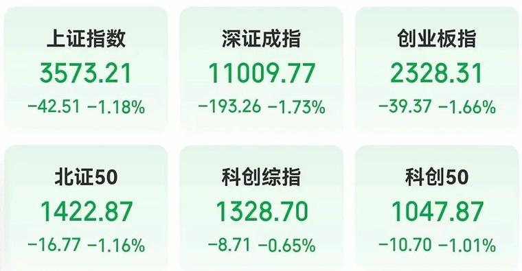 石油股票什么时候会涨_5月20日A股上涨_周期股集体上涨