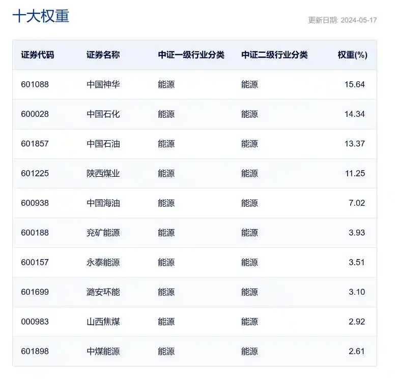 5月20日A股上涨_石油股票什么时候会涨_周期股集体上涨