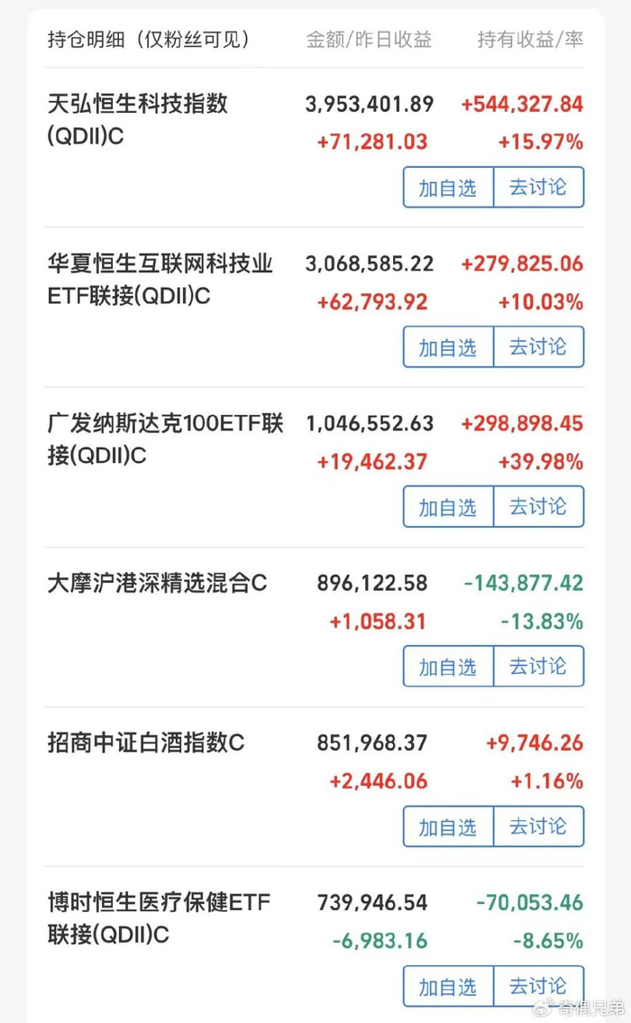 支付宝日赚58万_天弘基金管理有限公司 支付宝_天弘基金郭树强失联