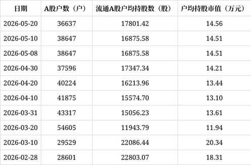 鼎信通信股票预测：户数减少，一季报下滑，后市怎么看？