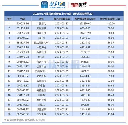 公司股票上市的条件有哪些_公司上市条件_A股发行主体资格