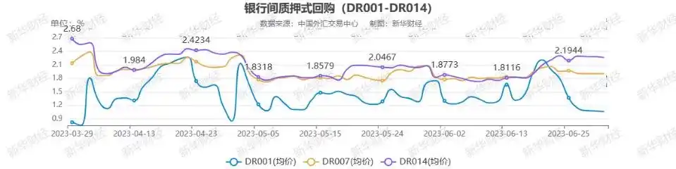 中国银行间隔夜回购利率_上海银行间同业拆放利率Shibor走势分析_中国人民银行逆回购操作利率