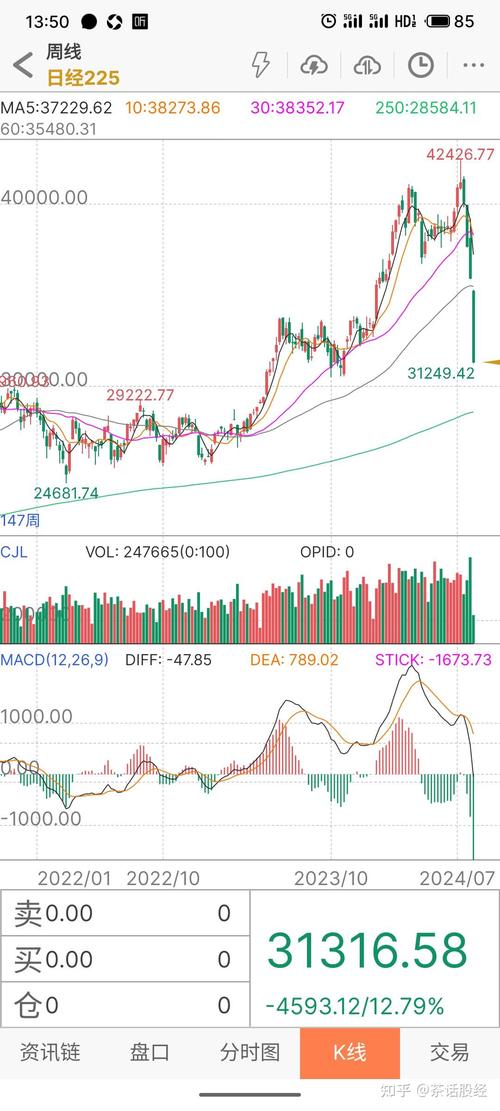 1月4日股市熔断，多因素致跌，股票注册制倒计时影响几何？