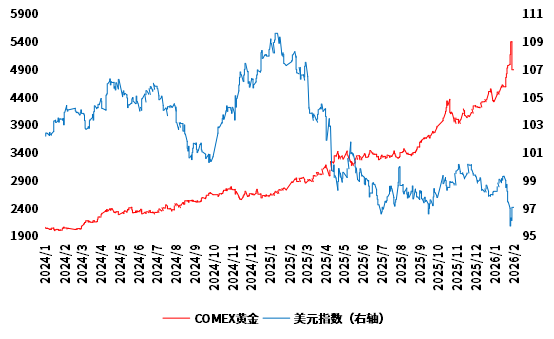 目前最好的投资理财是什么_贵金属市场波动_伦敦金价格走势分析