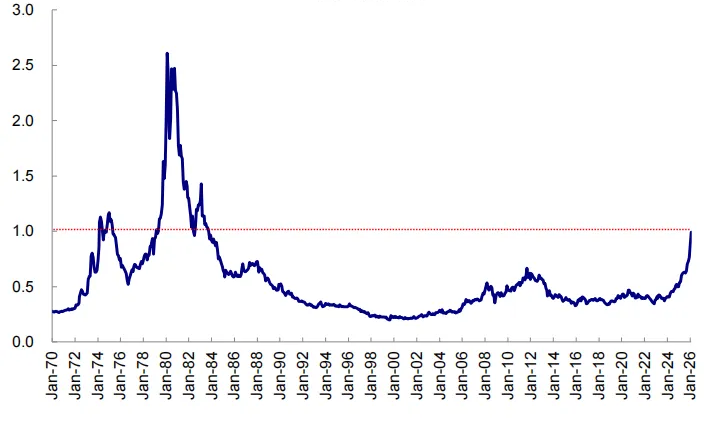 伦敦金价格走势分析_目前最好的投资理财是什么_贵金属市场波动