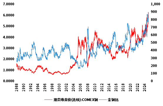 目前最好的投资理财是什么_伦敦金价格走势分析_贵金属市场波动