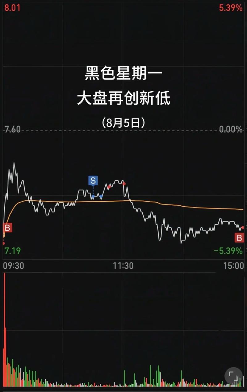 石油股票什么时候会涨_A股黑色星期一暴跌_资源股暴跌原因分析