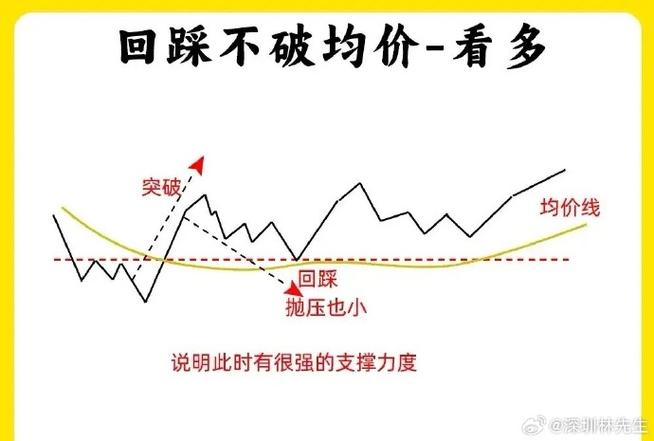 用这张图判断股市涨跌：流动性预警信号
