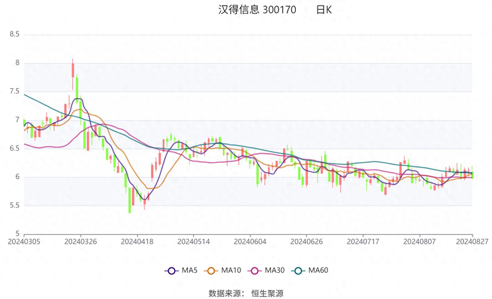 汉得信息半年报利润增172%，当前215倍市盈率合理吗？