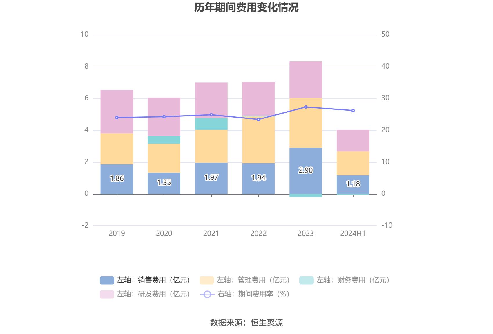 汉得信息合理市值_汉得信息2024年半年报 营业总收入同比增长3.35% 归母净利润同比增长172.07%