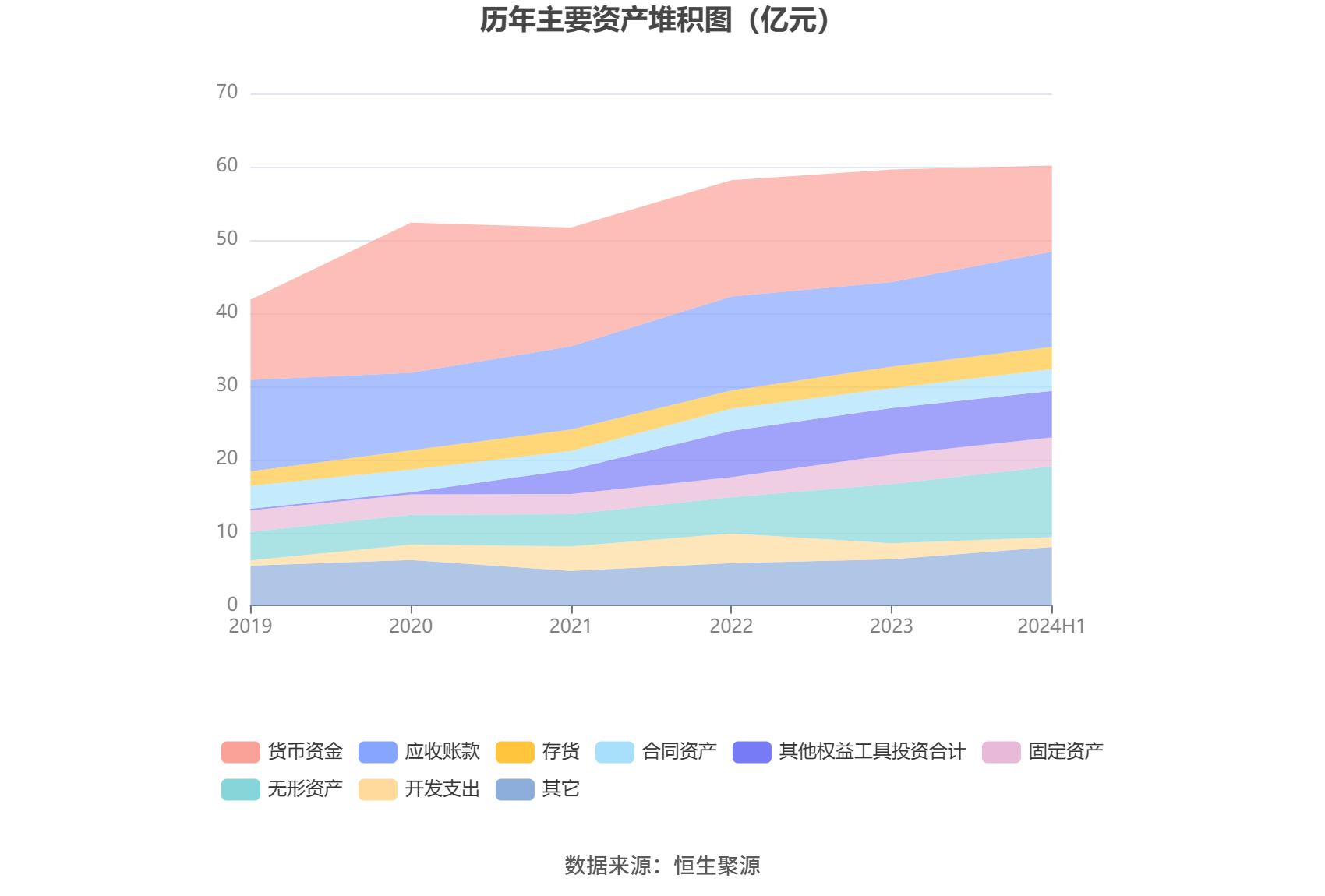 汉得信息合理市值_汉得信息2024年半年报 营业总收入同比增长3.35% 归母净利润同比增长172.07%
