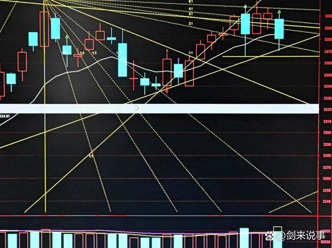 A股指数探底拉升个股普跌_指数涨个股跌原因分析_股票软件成交量没了