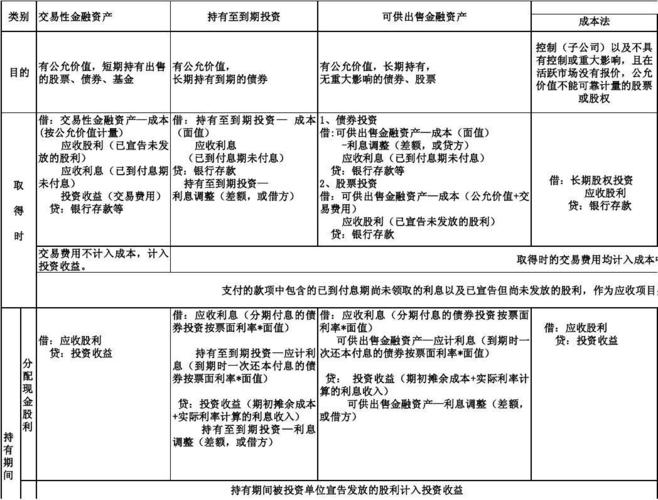 可供金融资产债券投资会计实务处理及减值账务示例